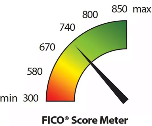 Chart showing the division of how a FICO Score is calculated.